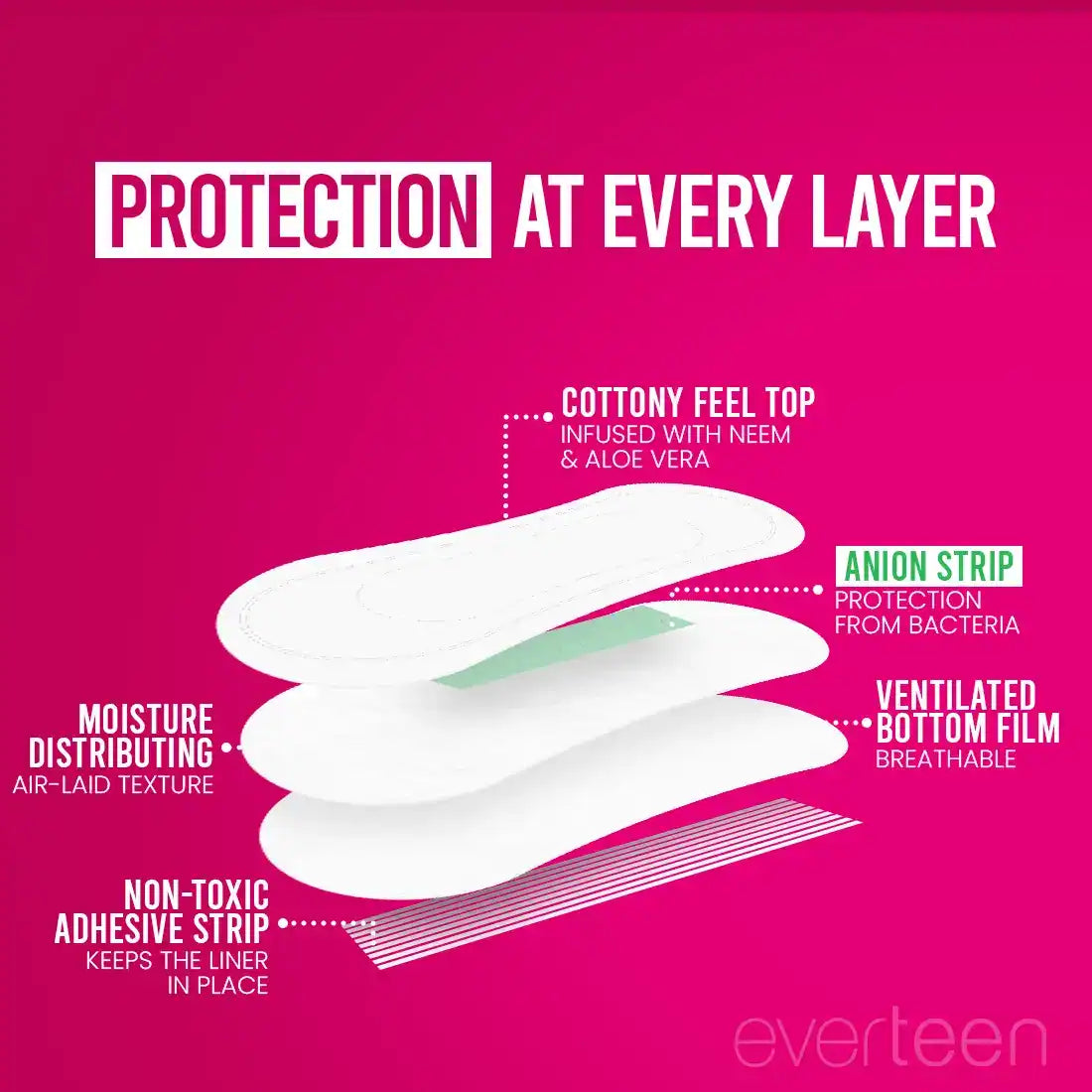 everteen Daily Panty Liners for Vaginal Discharge and Urinary Incontinence in Women - everteen