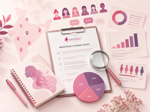 India's Annual Menstrual Hygiene Survey
