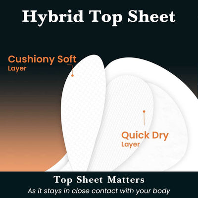 Subscribe to everteen XXXL Relax Nights Ultra 30 Overnight Sanitary Pads for Women