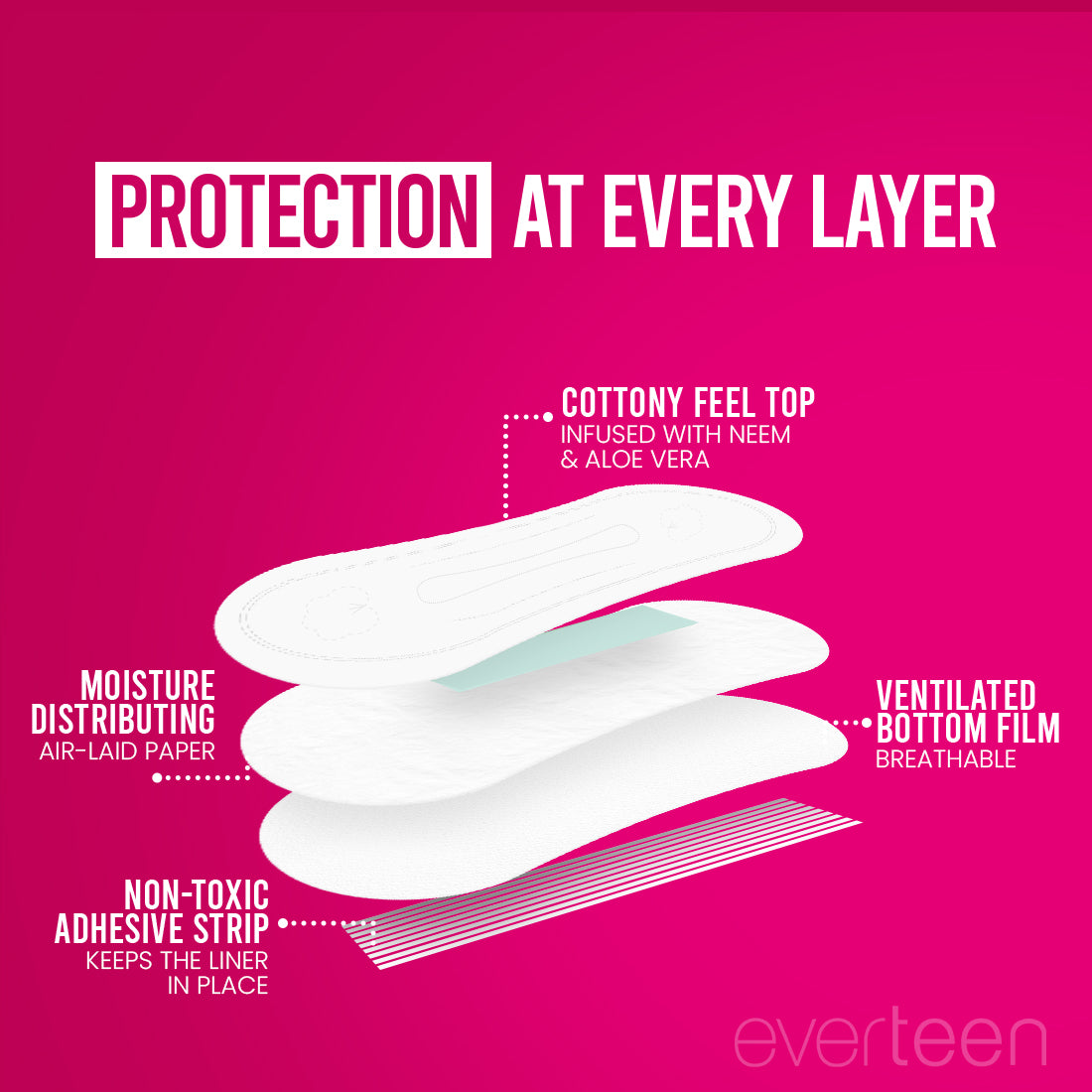 everteen Daily Panty Liners for Vaginal Discharge and Urinary Incontinence in Women - everteen