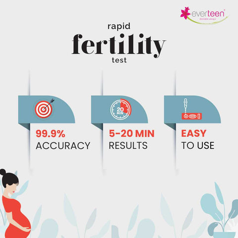 products/everteen-Fertility-Test-Benefits-1100x1100-17Sep21-RS.jpg